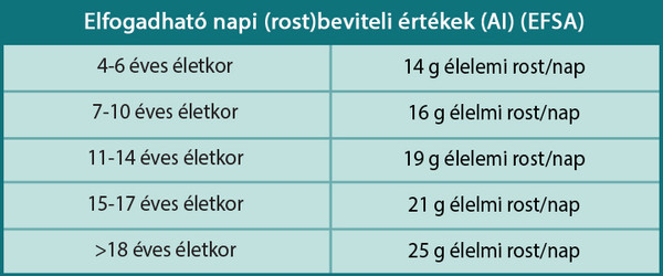 vegan-belradir-plusz-prebiotikus-rost-fibregum-gofos-tablaza.jpg