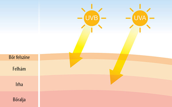 Natur Tanya SOLAR VITAMIN napozóvitamin, 11 féle célzott összetevővel