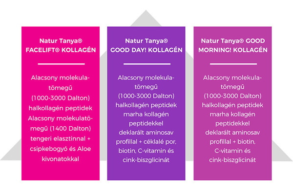 Natur Tanya alacsony molekulatömegű hialuronsav és kollagén termékek