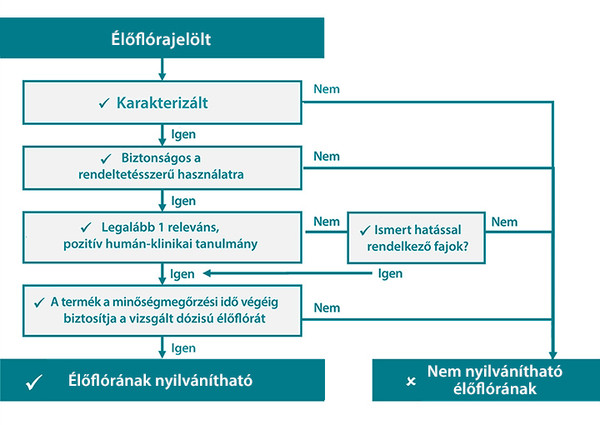 eloflora-natur-tanya-florabiotikum-folyamatabra.jpg