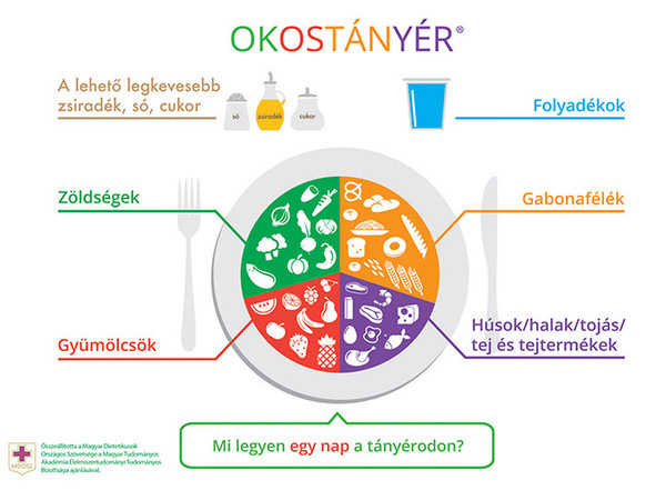 Az egészséges táplálkozás alapja a megfelelő mennyiségű zöldség és gyümölcs fogyasztás