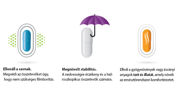 A DRcaps® kapszulák hatékony elnyújtott idejű DAO enzim kibocsátása